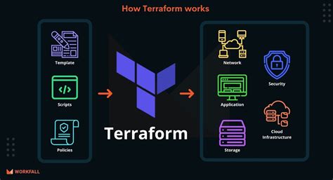 EKS is a managed Kubernetes service, which means that Amazon Web Services (AWS) is fully. . Terraform check if aws resource exists